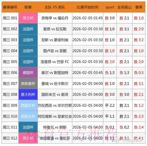 全网直播世界杯比分高清最新网址 全网直播世界杯比分高清最新网址